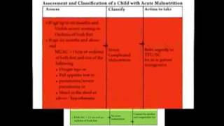 HealthPhone™ English - 6 Assessment and Classification - Management of Severe Acute Malnutrition