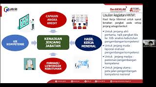 SEJALAN (Forum Konsultasi Publik Layanan LAN): Pembinaan & UjiKom JF Widyaiswara & Analis Bangkom