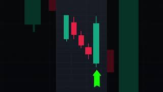 Метод трёх поднимающихся.Книга в шапке канала📒 #crypto #trading #patterns #trade #крипта #трейдинг