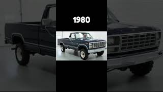 Evolution of Ford (1903-2024) #evolution #2023 #2024 #ford #short #viral