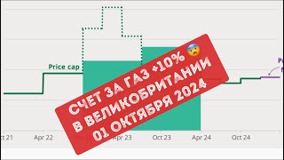 ЦЕНЫ НА ЭЛЕКТРОЭНЕРГИЮ УВЕЛИЧИВАЮТСЯ С 01.10.2024 в БРИТАНИИ! Аналитика 📈. КАК ВЫБРАТЬ ЦЕНУ НИЖЕ?