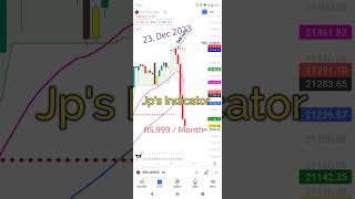 Market Analysis with Jp's Indicator #livetradingtoday #jpsindicator  #bankniftyprediction #nifty