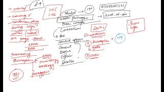 Political Science| Plato & Aristotle| Paper 1