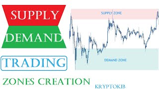 SUPPLY & DEMAND: Zone Creation | The 100% Strategy You Need for Success