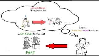 3rd Conditional: Past Modals for Regrets and Hypothetical Past