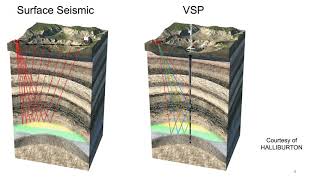 SEG2020 - Behaviour of images gathers in VSP imaging - Jizhong Yang