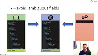 Kubernetes managedFields explained