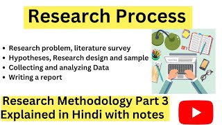 Research Process in Research Methodology in Hindi | Research Steps | Research Methodology Part 3