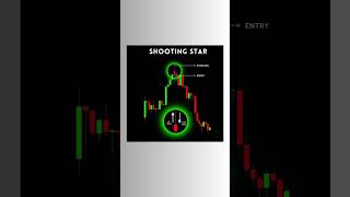 shooting star candlestick #shootingstar #shootingstarcandle #candlestick #shorts