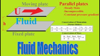 Volumetric flow rate between two parallel plates with one plate as fixed and one is moving