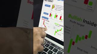 How to trade Inside Candle Pattern? | Candlestick Trading for Beginners | Trade Brains