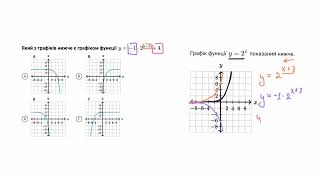 Ще раз про перетворення графіків показникових функцій | Академія Хана