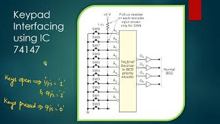 Encoders- Part 3