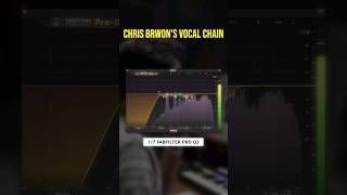 Real Chris Brown's Vocal Chain. #mixingvocals #mixingtips #vocalchain