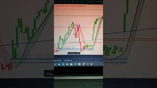 Best strategy for option trading #trading #tradingstrategy #optionstrading #optionstrategy #ytshorts