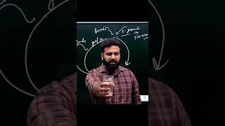 NDA Motivation 🔥Drink Your Problems Like The Water In the Glass By Sumit Sir | Best Academy For NDA