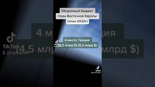 Оборонные бюджет стран Восточной Европы ( план 2022 )