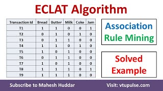 ECLAT algorithm | Equivalence Class Clustering and bottom up Lattice Traversal by Mahesh Huddar