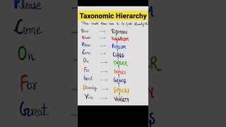 Taxonomic Hierarchy #neet2023 #biology #shortfeed