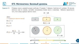 Онлайн-практикум "Актуальные вопросы ГИА-11. Решаем задачи по теории вероятностей и статистике.