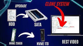 How to Transfer Original Windows from HDD to SSD in Laptop or Desktop Without Losing Apps & Data