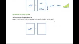 INTRODUCCIÓN A LA CONTABILIDAD (ADE - UNIR) - TEMA 2 - VÍDEO 5 Análisis del equilibrio patrimonial
