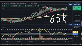 btc usdt 27th  sept 2024