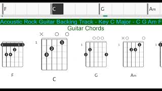 Acoustic Rock Guitar Backing Track - Key C Major - C G Am F - Guitar Chords