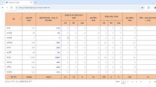 khasara aadhar ekyc pending data download process.