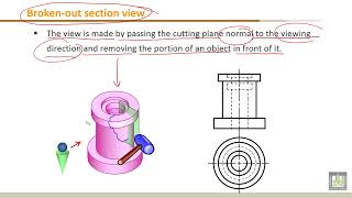 47 Engineering Drawing 1 C7 L4 Half section and broken out section views نصف فطاع وعروض أقسام مكسورة