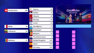 Eurovision 2021 results old votingsystem