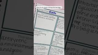 ✦ Study Nursing Pharmacology Just Got Easier ✦