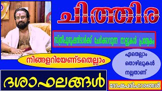 ചിത്തിര    നക്ഷത്രം,നിങ്ങൾ അറിയേണ്ടതെല്ലാംII Everything About Star Chithira  II ThanthriDileepan