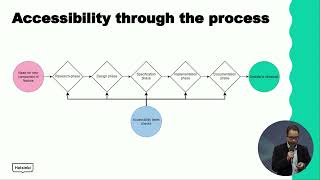 Ville Meloni (FI) - Design System: Making a connection between design systems and data