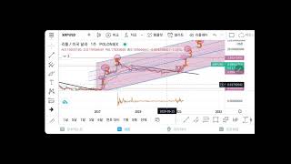 리플xrp 지금타도 되나요??! 암호화폐 비트코인 스텔라 에이다 넴코인 심볼 스파크토큰 플레어네트워크 신핀네트워크 갈라코인 갈라게임노드