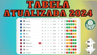 FLUZÃO VENCE! TABELA DO BRASILEIRÃO COMENTADA 2024 HOJE-CLASSIFICAÇÃO DO BRASILEIRÃO 24-08-2024