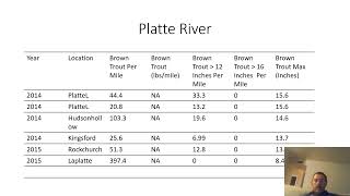 Grant County Trout Stream Surveys