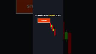 Strength of the Supply Zones | Support and Resistance Levels | StoxTrainer #shorts