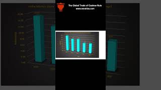 Indian Market of Cashew Nuts