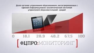 Цель и задачи мониторинга, проводимого в рамках ФЦПРО на 2011-2015 гг.