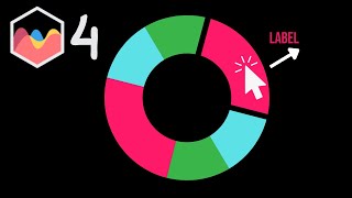 How To Create Labels Outside Of Pie Chart With Hover Offset in Chart JS 4