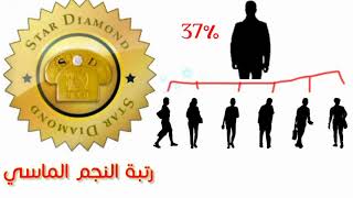 مراحل النجاح في شركة DXN ومعرفة عمولات كل رتبة