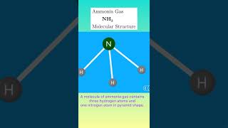 ammonia gas | structure