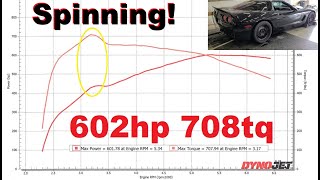 Dyno Session #2 LSA C5 Corvette Spinning Tires on the Drum!