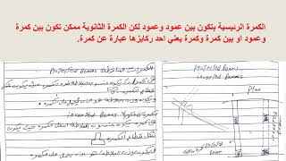 # 27 _ الكمرات الساقطة والمقلوبة