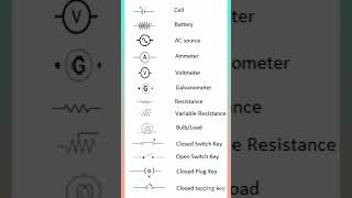 #electric symbol use electrician#youtubeshorts #