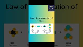 || Law of conservation of Mass || Anushka Learning Academy ||#law #conservation #mass #learn #shorts