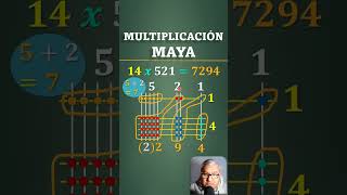 El Arte de la Multiplicación Maya: Aprendiendo de la Sabiduría Matemática de una Cultura Milenaria