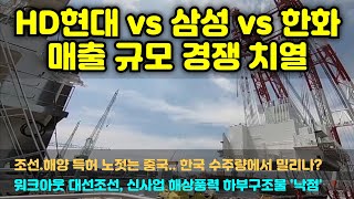 매출 ‘HD현대-삼성-한화’ 조선 빅3 ‘몸집’ 경쟁 치열, 조선·해양 특허 노젓는 中… 韓, 수주량에서 밀릴라, 워크아웃 대선조선, 신사업 해상풍력 하부구조물 '낙점'