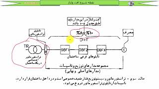 آموزش رایگان نظام مهندسی برق - جلسه هفدهم - افت ولتاژ مجاز